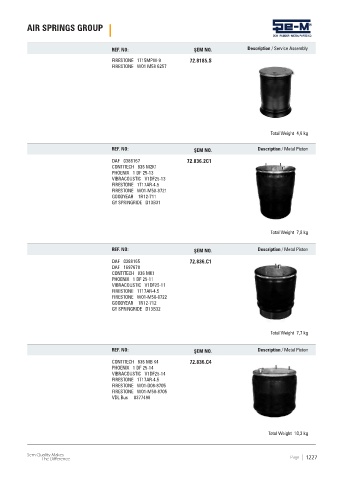 Spare parts cross-references