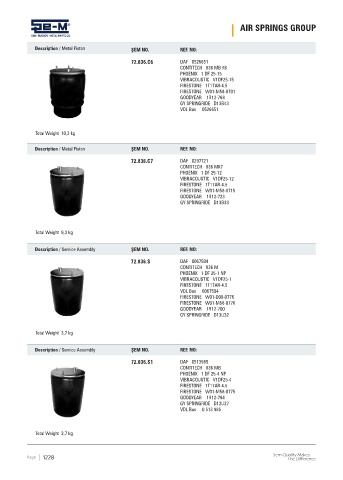 Spare parts cross-references