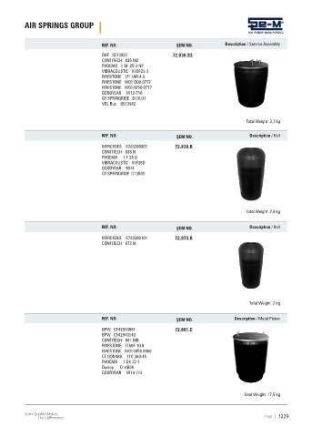 Spare parts cross-references