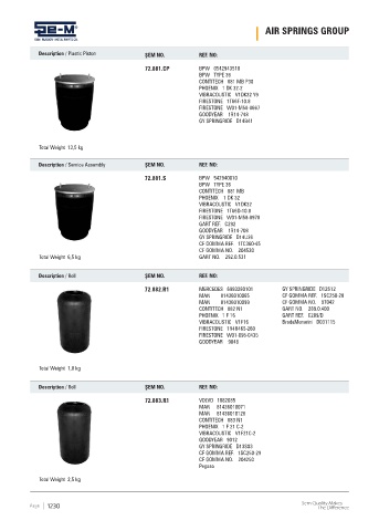 Spare parts cross-references