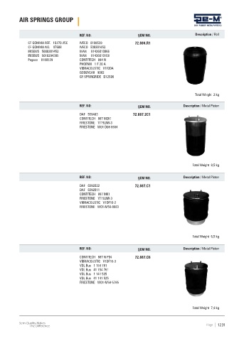 Spare parts cross-references