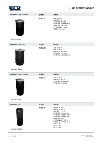 Spare parts cross-references