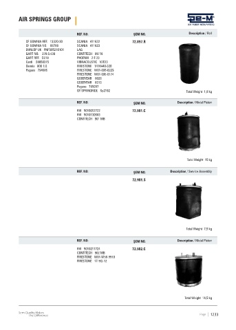 Spare parts cross-references