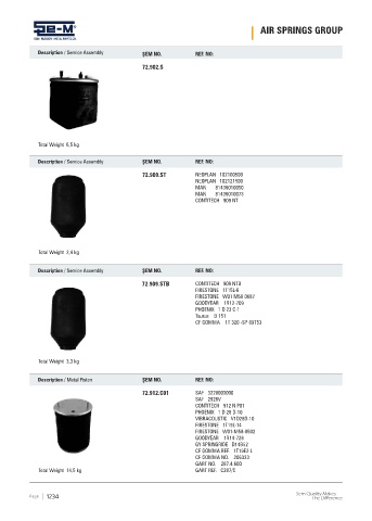 Spare parts cross-references