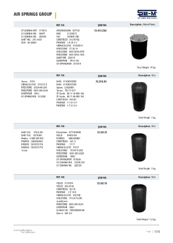 Spare parts cross-references