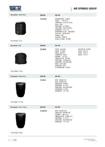 Spare parts cross-references