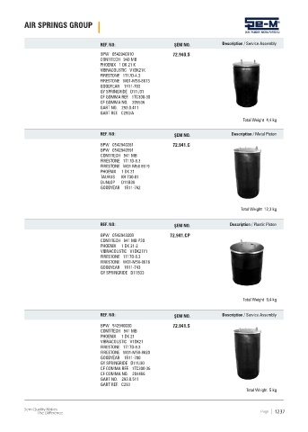 Spare parts cross-references