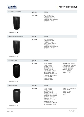 Spare parts cross-references