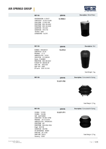 Spare parts cross-references