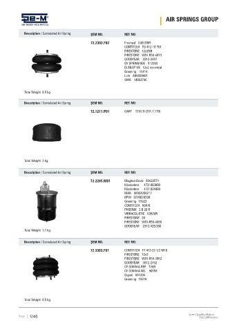 Spare parts cross-references