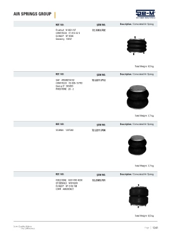 Spare parts cross-references