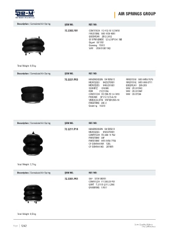 Spare parts cross-references