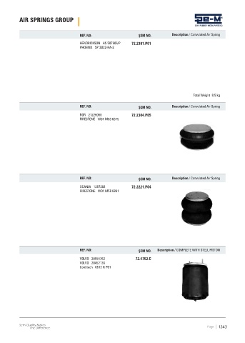 Spare parts cross-references