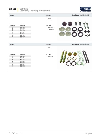 Spare parts cross-references