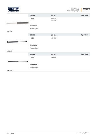 Spare parts cross-references