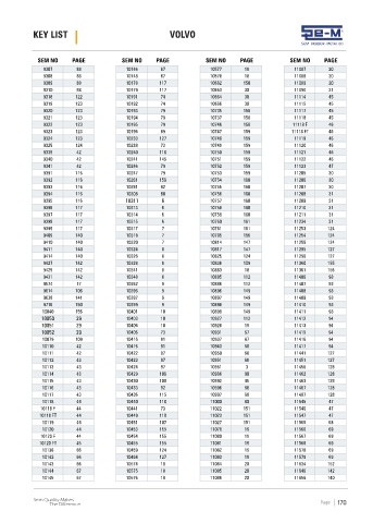 Spare parts cross-references