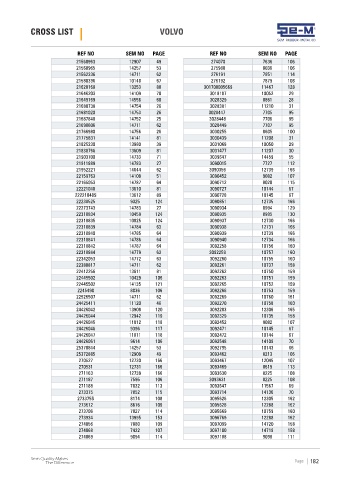 Spare parts cross-references