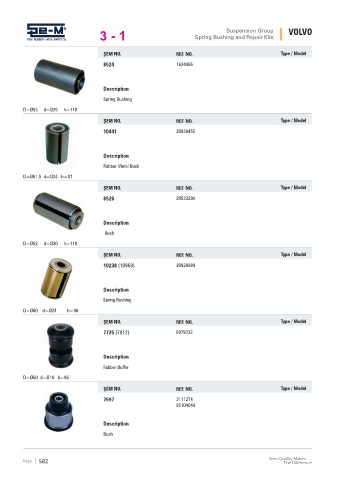 Spare parts cross-references