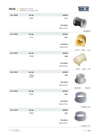 Spare parts cross-references