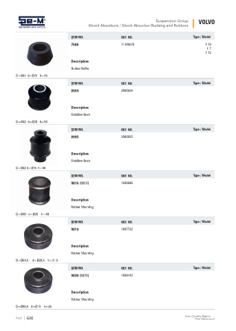 Spare parts cross-references