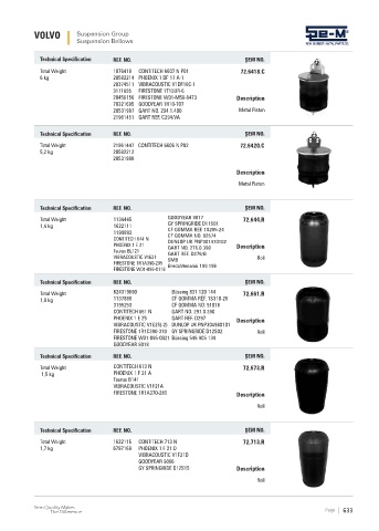 Spare parts cross-references