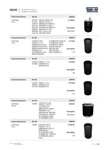 Spare parts cross-references