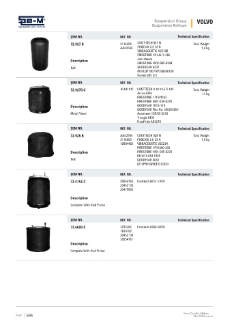 Spare parts cross-references