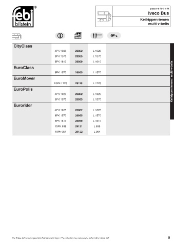 Spare parts cross-references