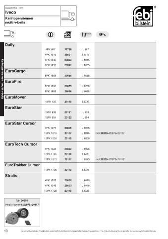 Spare parts cross-references