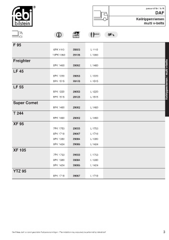 Spare parts cross-references