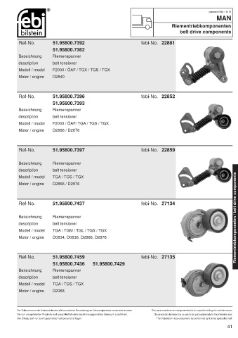 Spare parts cross-references