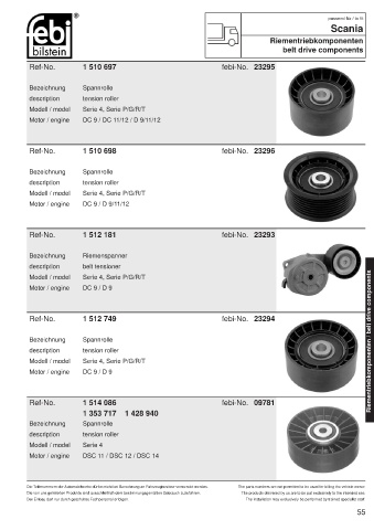 Spare parts cross-references