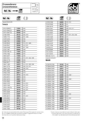 Spare parts cross-references