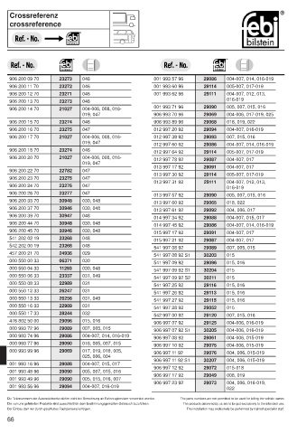 Spare parts cross-references