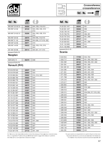 Spare parts cross-references