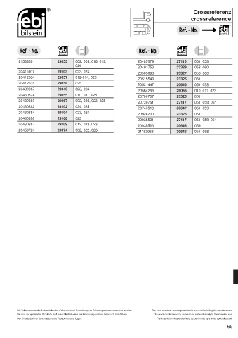 Spare parts cross-references