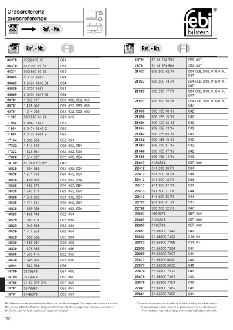 Spare parts cross-references