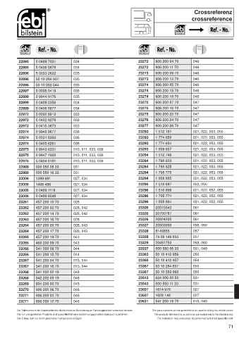 Spare parts cross-references