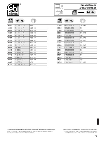 Spare parts cross-references