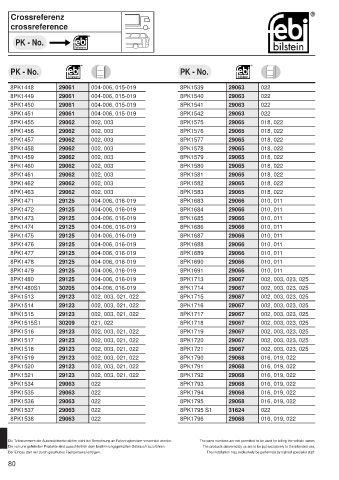 Spare parts cross-references