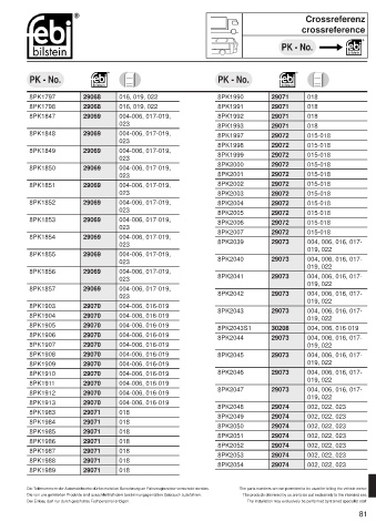 Spare parts cross-references