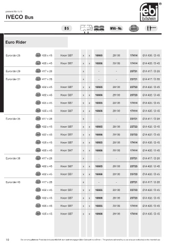 Spare parts cross-references