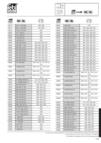 Spare parts cross-references