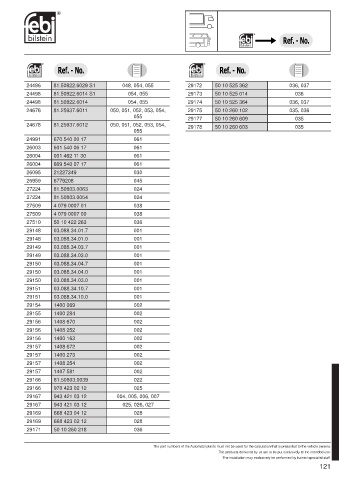 Spare parts cross-references