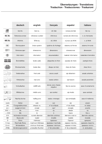 Spare parts cross-references