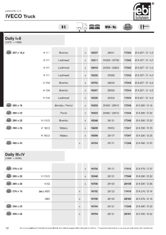 Spare parts cross-references