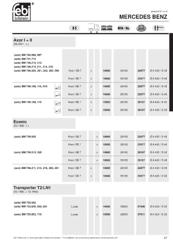 Spare parts cross-references