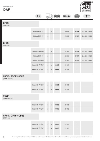 Spare parts cross-references