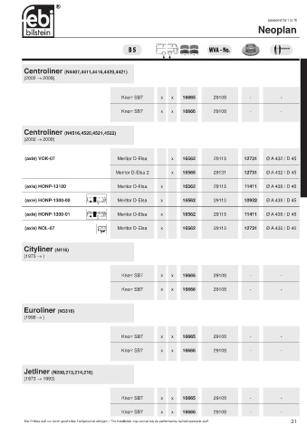 Spare parts cross-references