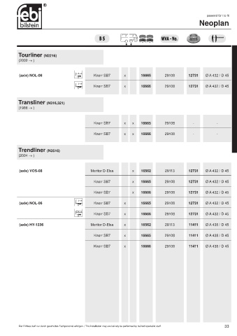 Spare parts cross-references